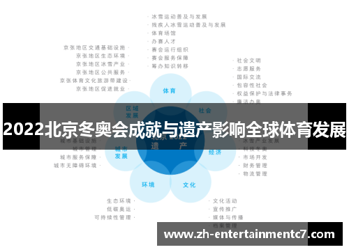 2022北京冬奥会成就与遗产影响全球体育发展